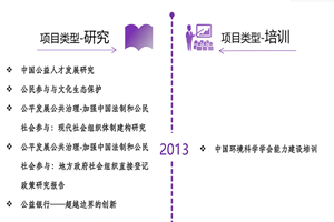 肥婆操逼视频免费看非评估类项目发展历程